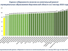 Борисоглебск – в лидерах, Поворино и Грибановка – в «аутсайдерах» по собираемости взносов на капремонт