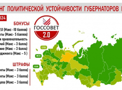 У губернатора  Воронежской области есть «риск отставки»?