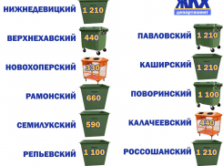 А нам бы – с «безраздельным разобраться»: районы по соседству с Борисоглебском переходят на централизованную систему сбора отходов