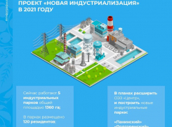 В Борисоглебске создадут индустриальный парк.Реальный проект или очередная красивая говорильня? 