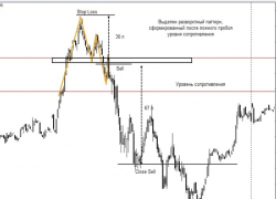 Популярные инструменты для работы на Форекс