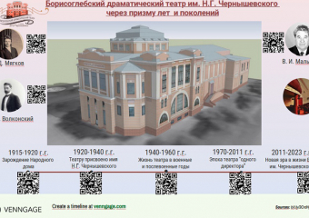  Борисоглебская гимназистка создала инфографику  драмтеатра им. Чернышевского 