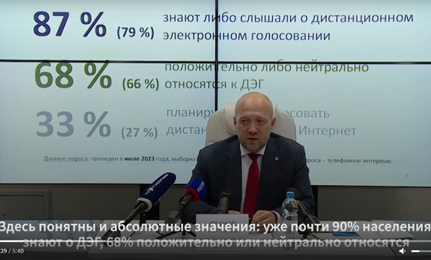 В Воронежской области началась регистрация на участие в дистанционном электронном голосовании