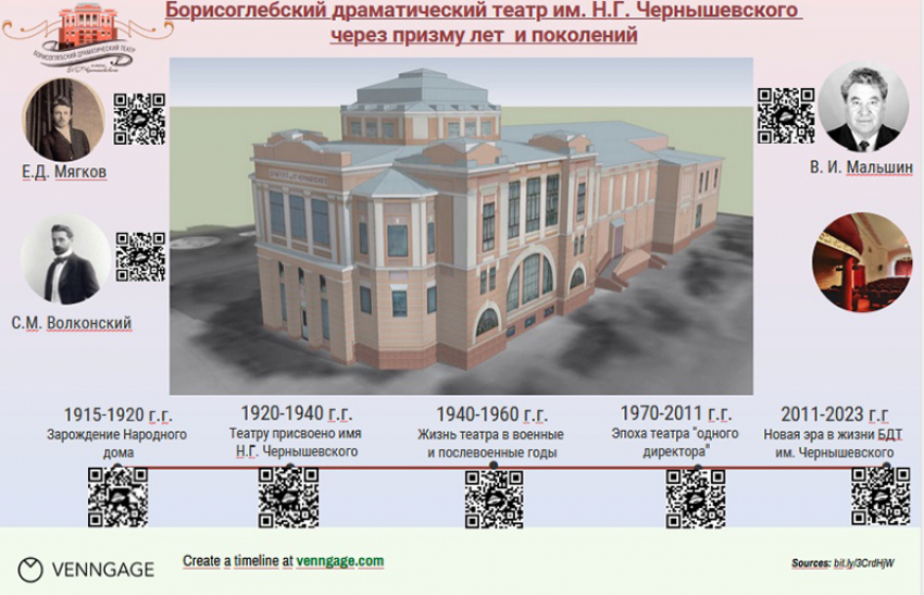  Борисоглебская гимназистка создала инфографику  драмтеатра им. Чернышевского 