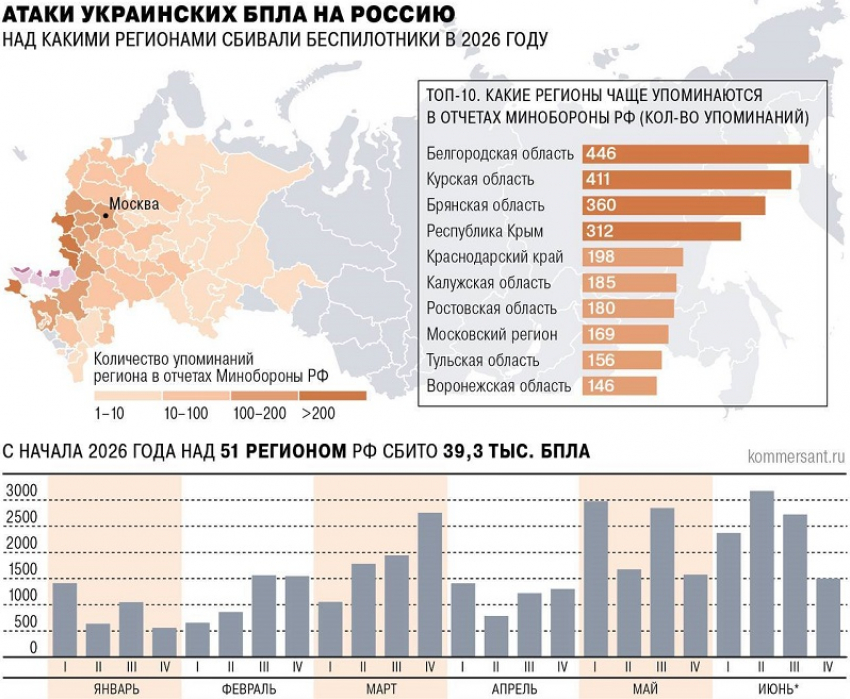 Воронежская область оказалась на 10 месте по количеству атак ВСУ с начала года