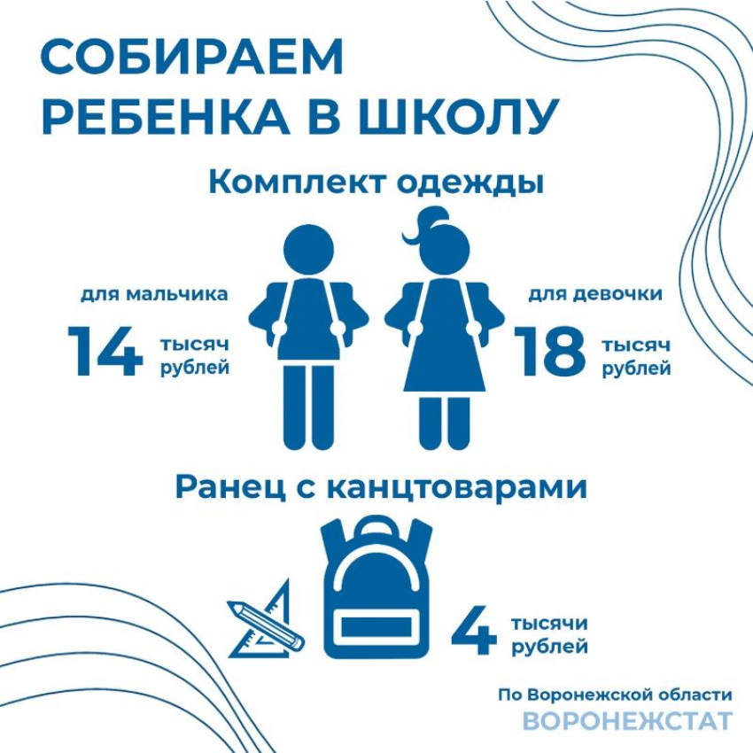 Собрать ребенка в школу в Воронежской области все дороже и дороже