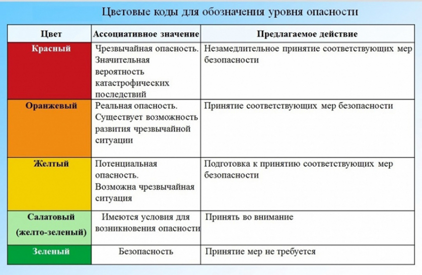 Из-за гололеда в Воронежской области объявили жёлтый уровень опасности