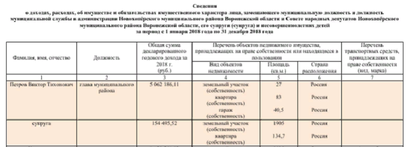 петров 2018.png