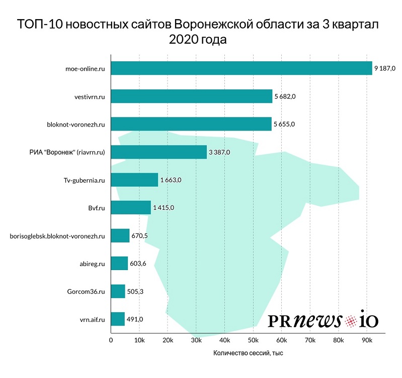 Инфографика_Воронеж_2020.jpg