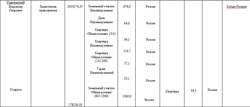 сыроватский 2.jpg