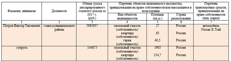 петров 2017.png