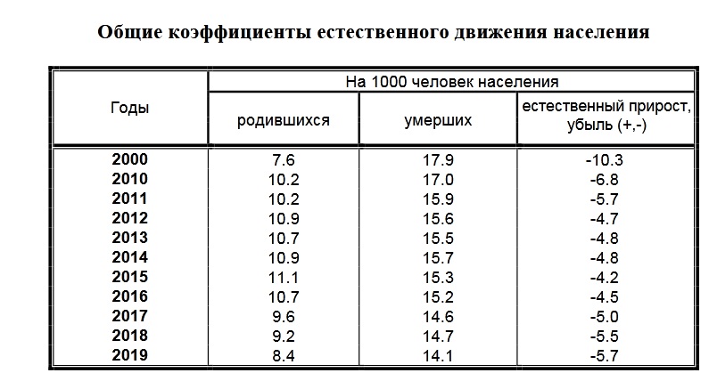 SKRINSHOT-2_dannye-Voronezhstata.jpg